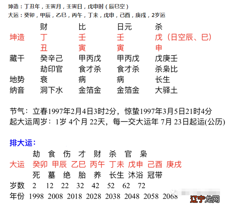 八字五行合婚_69年男鸡五行合婚图_男女五行合婚