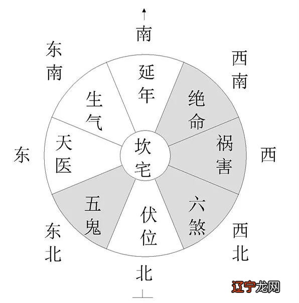 房屋楼层与风水五行_五行与楼层风水_风水五行