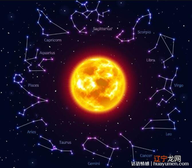 星座四象性和八卦五行_四象星座之间的关系_为四象星座那些