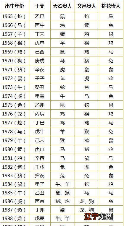 吉凶神煞算命绝招_八字神煞天马星查法_八字神煞算命