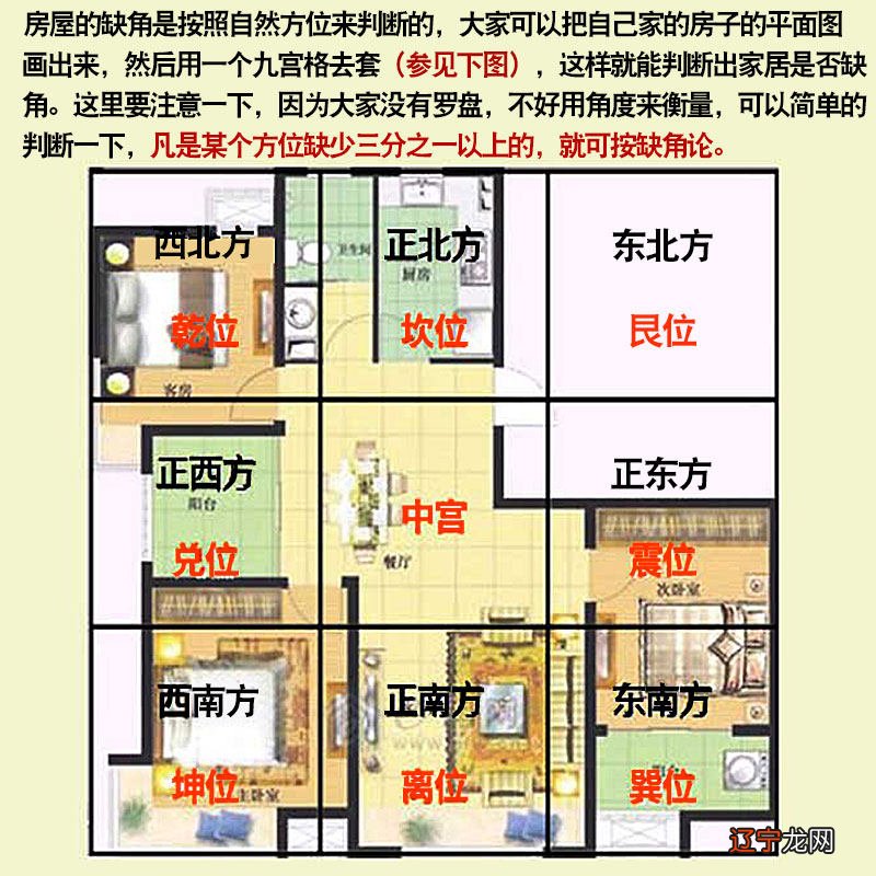 风水住宅厨房方位_住宅风水方位_住宅方位风水图