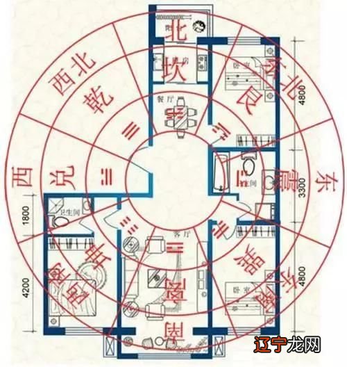 住宅风水方位_住宅方位风水图_风水住宅厨房方位