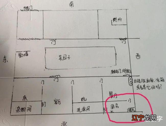 房屋厨房风水学图解_农村房屋风水图解_房屋厕所厨房位置风水