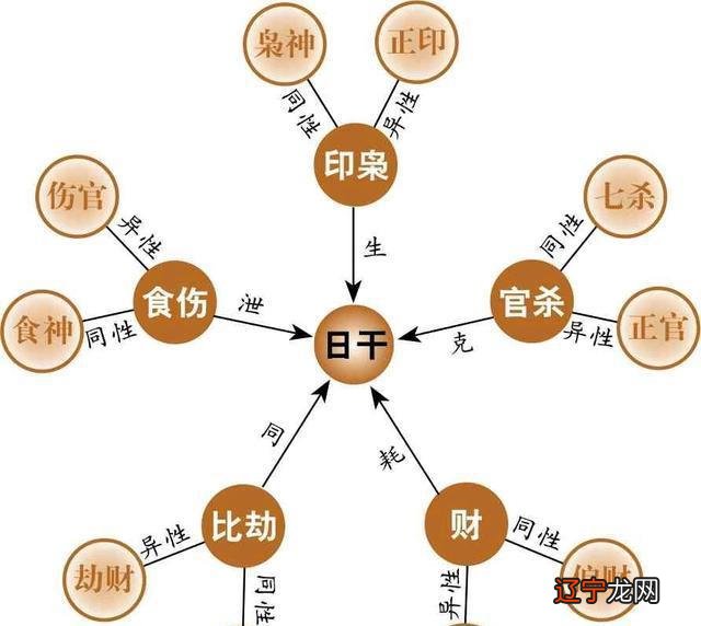 丙火_辛金有丙火和丁火_许西川论丙火