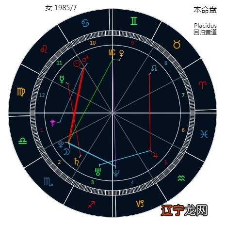 风水堂:如何看生辰八字与人命运的关系