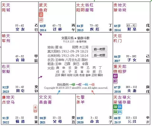 3、斗数运势:斗数，婚姻怎么说，然后说说我的运程，明年