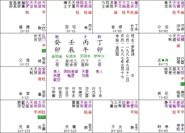 8、斗数运势:请斗数帮忙看十年大运和年流年运势？