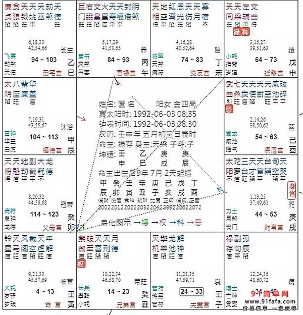 1、斗数运势:请看此人斗数盘，并推算运势如何 。