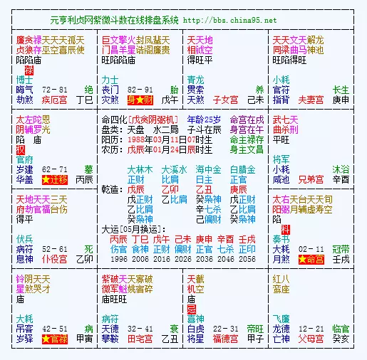 7、斗数运势:看今年恋爱运未来5年的运势