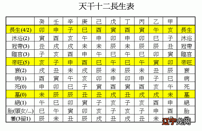 2016年流年命盘主星七杀紫微运势_紫微斗数流年运势怎么看_紫薇斗数看2017年运势