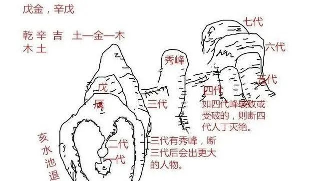 刘伯温风水书籍_刘伯温风水学_刘伯温墓家宅祖坟风水