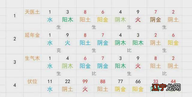 五行数字查询吉凶_双色球五行数字对照表_数字五行