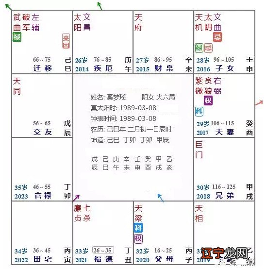 命无主星迁移宫紫贪_子女宫无主星看哪个宫_命宫无主星