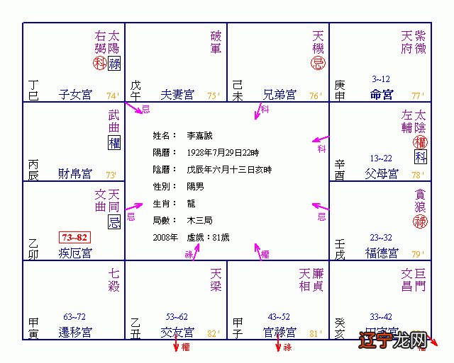 命宫无主星_命无主星迁移宫紫贪_子女宫无主星看哪个宫