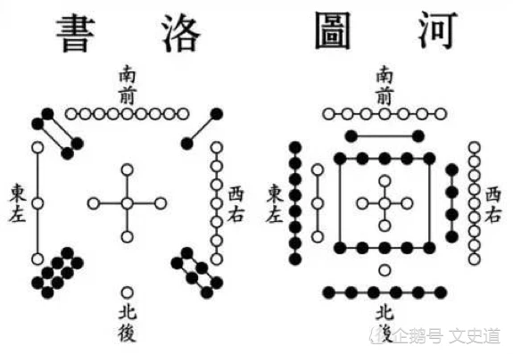 “河图”“洛书”，究竟隐藏着什么奥秘？2幅天书，到底有何用？