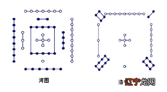 九宫一算术数 中国传统数学在欧洲文艺复兴前的相当长的光辉成就