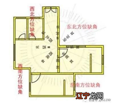 房屋风水居家旺宅图_最旺宅的八种房屋形状_房屋风水学东四宅与西四宅吉凶方位