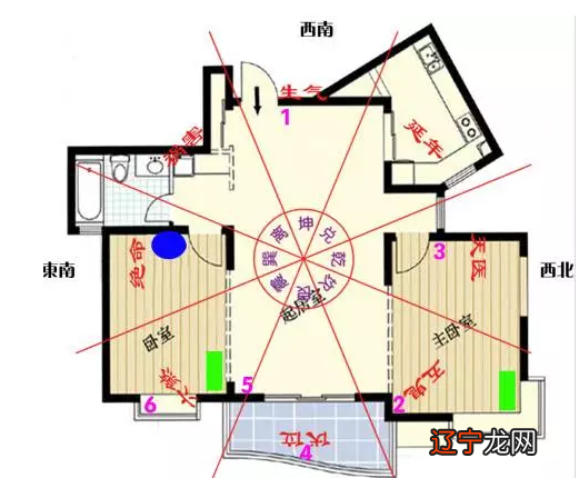 房屋风水学东四宅与西四宅吉凶方位_房屋风水居家旺宅图_最旺宅的八种房屋形状