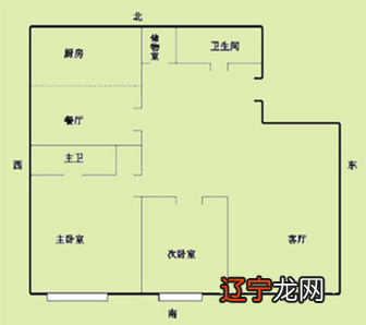 房屋风水学东四宅与西四宅吉凶方位_最旺宅的八种房屋形状_房屋风水居家旺宅图