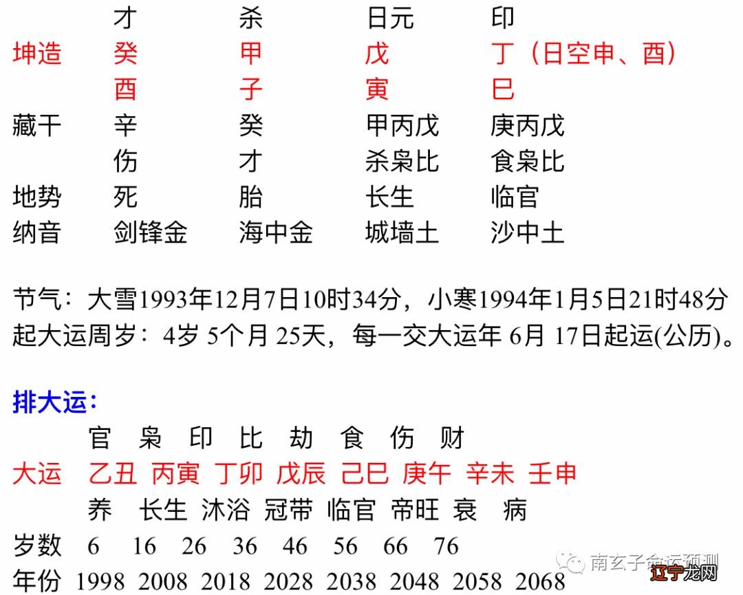 八字是看十神还是支神_八字命理学十神生克_八字十神代表的职业