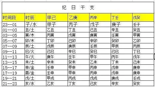 男宝宝八字取名_宝宝八字取名测试打分_按八字给宝宝取名