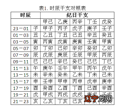 八字生辰起名_生辰八字起名五行_生辰测八字五行缺什么