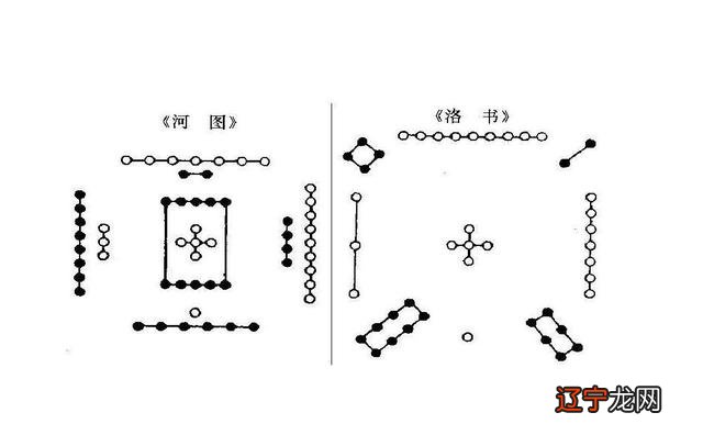 河图洛书是最早的宇宙地图，它无序的图案究竟想表达什么？