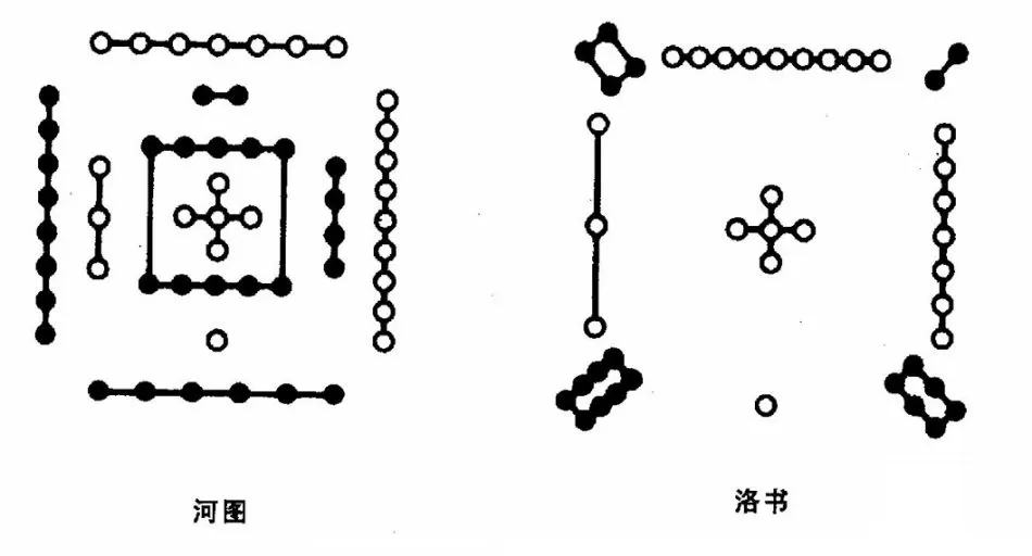 科普:上古巨作《河图洛书》