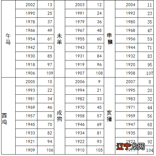 56岁属什么生肖:20/8年56周岁属什么生肖