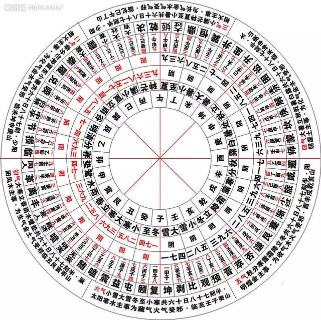 测两人的八字合不合适 ， 免费测婚姻八字合不合