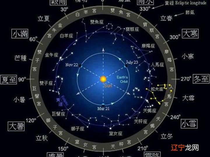 《周易》入门之七：断卦解卦篇