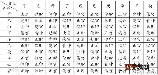 中国传统玄学 八字命理学基础知识的“十神”详解