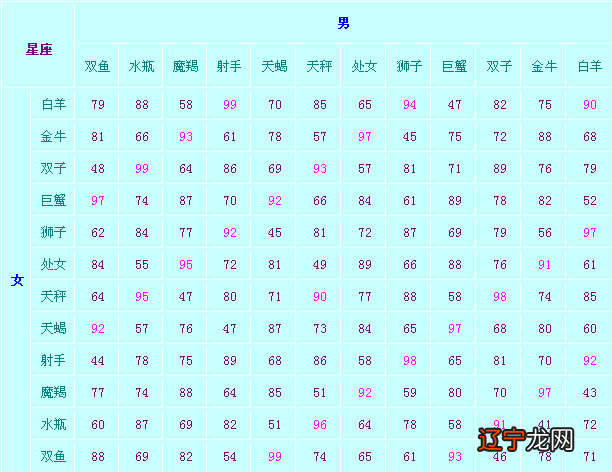 免费八字合婚_免费八字合婚四柱在线_免费的八字合婚网站