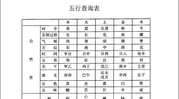 新生儿生辰八字测五行：根据生辰八字起名字