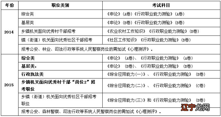 浙江考生最低二本大学_2013上海外国语大学浙江考生录取分数线_浙江考生周易