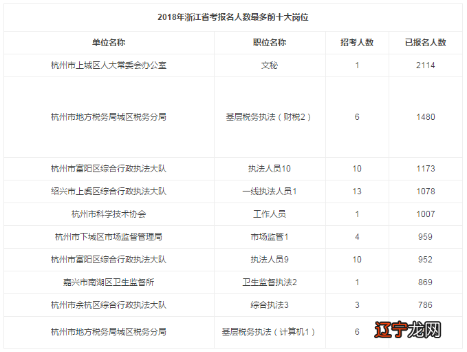 浙江考生最低二本大学_2013上海外国语大学浙江考生录取分数线_浙江考生周易