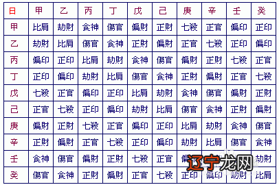 八字合盘中天干地支合_怎么合八字_男女八字合感情就好呗