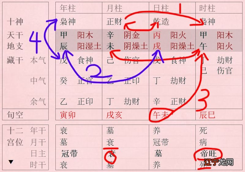 莫亚全息命理高级资料_宋英成高级命理_高级命理学之对劫财的全面分析