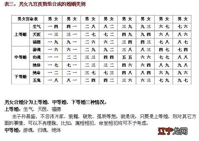 八字合婚配对口决_姓名配对测姻缘免费免费八字合婚_在线八字合婚配对