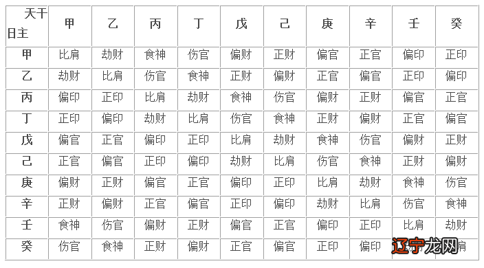 命格查询_斗战神qq会员命格_命格计算