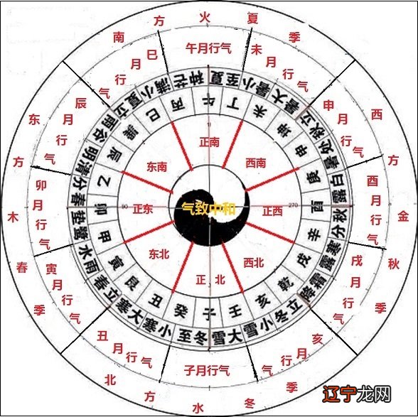 周易64卦和文王64卦_周易64卦姓名_周易卦姓名案例