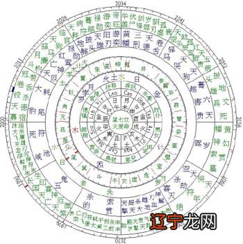 八字命理百科_八字命理疾病学吴铁军_八字排盘命理八字测算