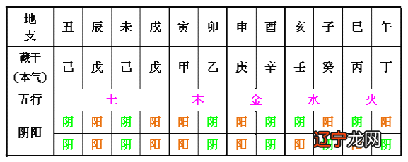 八字庚金_八字十天干之庚金详解_庚金丑月八字无火