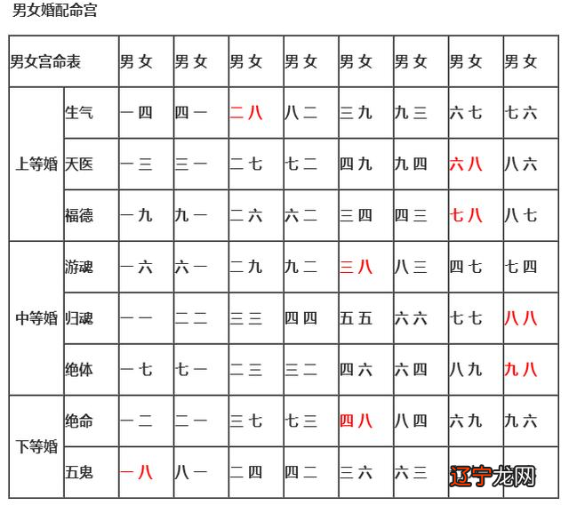 免费算婚姻八字合姻缘_婚姻合八字_合婚姻八字真的能信吗