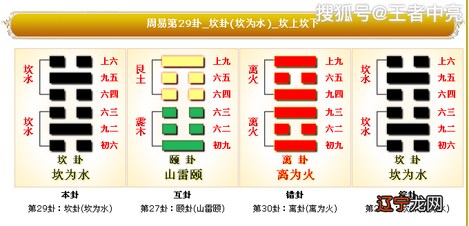 坎为水 周易第29卦坎卦详解_坎上坎下