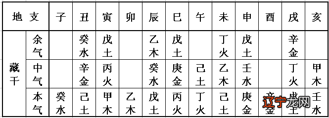 新派八字命理课堂命理_八字命理必背口诀_八字命理口诀集锦