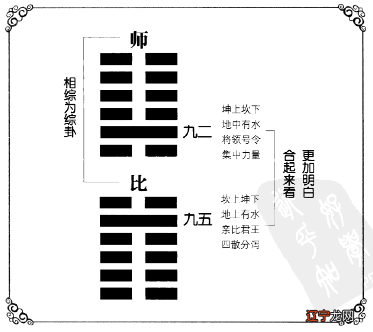 64卦详解第44卦_八卦金钱卦米卦第1卦_萃卦