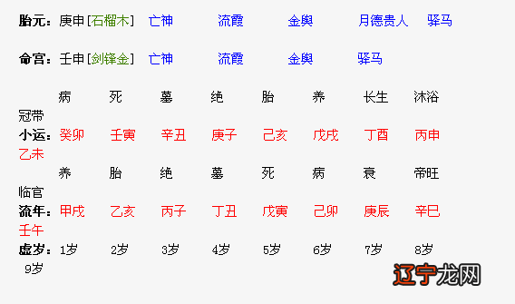 南方八字和玄奥八字哪个准_生辰周易八字测算_生辰八字中的西南方