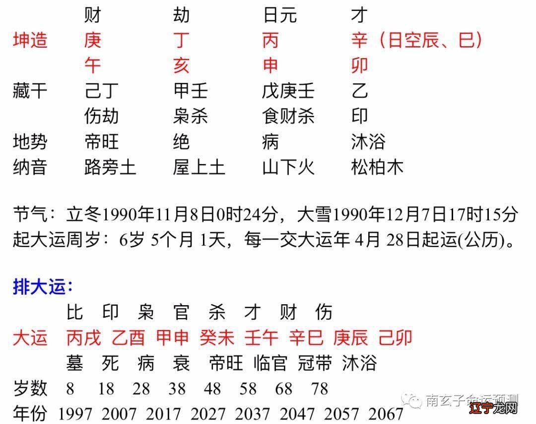 八字中如何看运势_八字看2019年运势_八字大运看流年运势