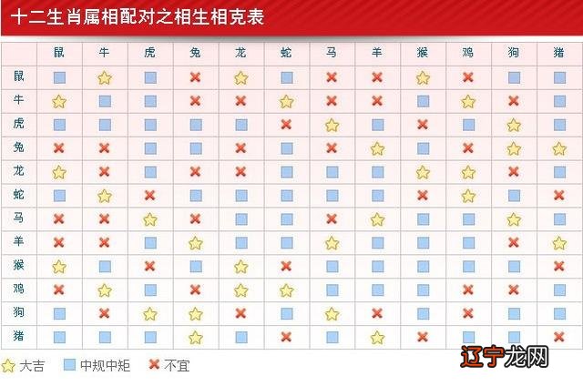 五行的相生相克_食物相生与相克_十二生肖相克相生表